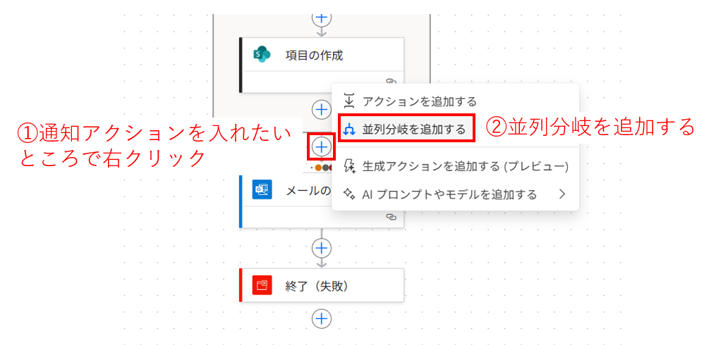並列分岐の画像1