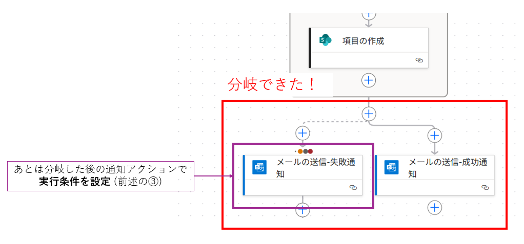 並列分岐の画像2