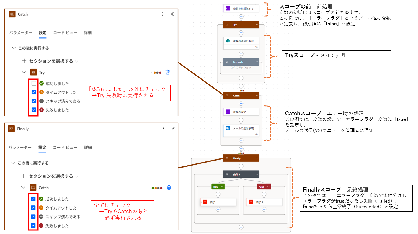 Try-Catch-Finallyの設定方法の画像